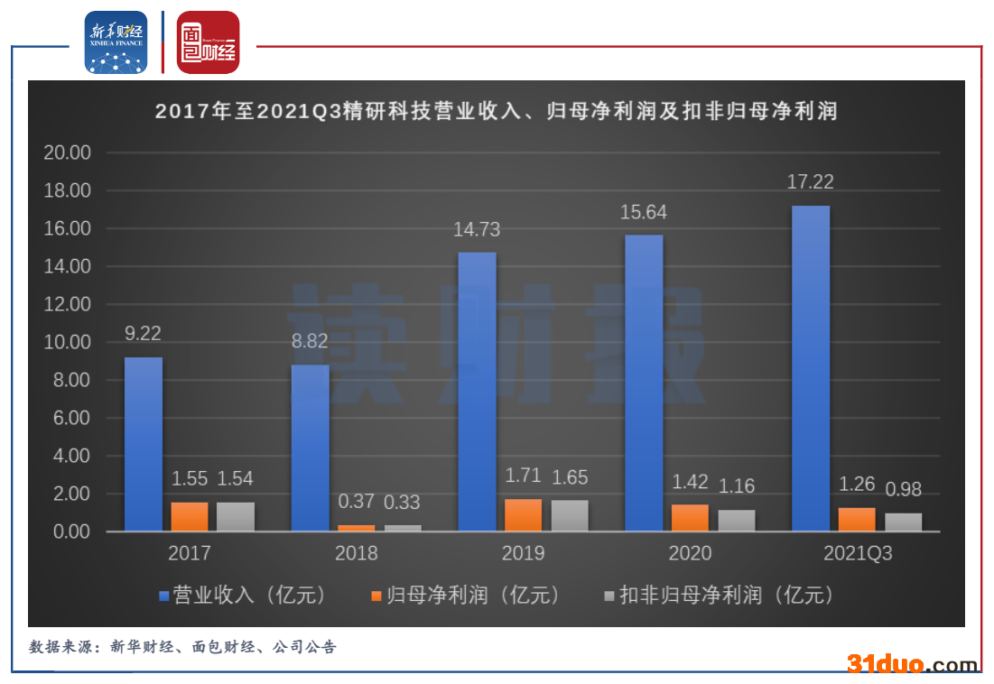 图6.png 图6.png