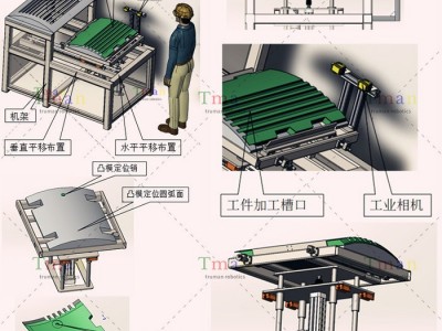 特鲁门桁架机械手之机加工机械手五轴开槽桁架机械手 自动开槽