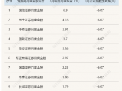 3月券商金股表现惨淡，赛道股、热门金股遭打压！国信、民生、中泰位列前三，方正、国元金股组合一季度跌超25%！