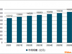 竞逐万亿同城货运市场 “货拉拉们”有想象空间更有现实困境