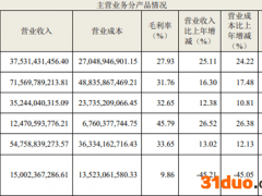 海尔智家私有化海尔电器后：归母净利增47%，规模增长等致存货增加百亿