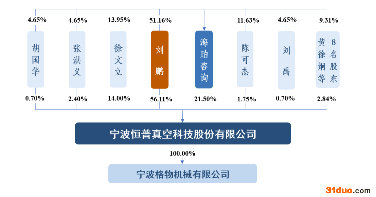 恒普科技科创板IPO:毛利率持续下滑 曾因使用“中国最大、第一品牌”广告宣传用语被罚 恒普科技科创板IPO:毛利率持续下滑 曾因使用“中国最大、第一品牌”广告宣传用语被罚