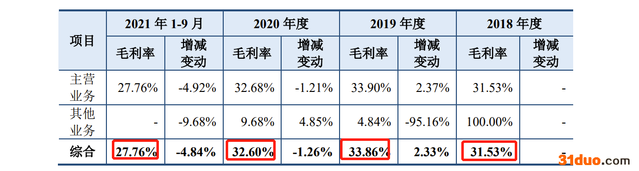 恒普科技科创板IPO:毛利率持续下滑 曾因使用“中国最大、第一品牌”广告宣传用语被罚 恒普科技科创板IPO:毛利率持续下滑 曾因使用“中国最大、第一品牌”广告宣传用语被罚