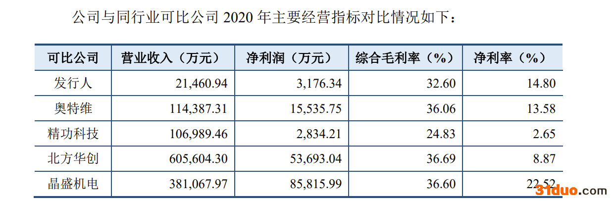 恒普科技科创板IPO:毛利率持续下滑 曾因使用“中国最大、第一品牌”广告宣传用语被罚 恒普科技科创板IPO:毛利率持续下滑 曾因使用“中国最大、第一品牌”广告宣传用语被罚