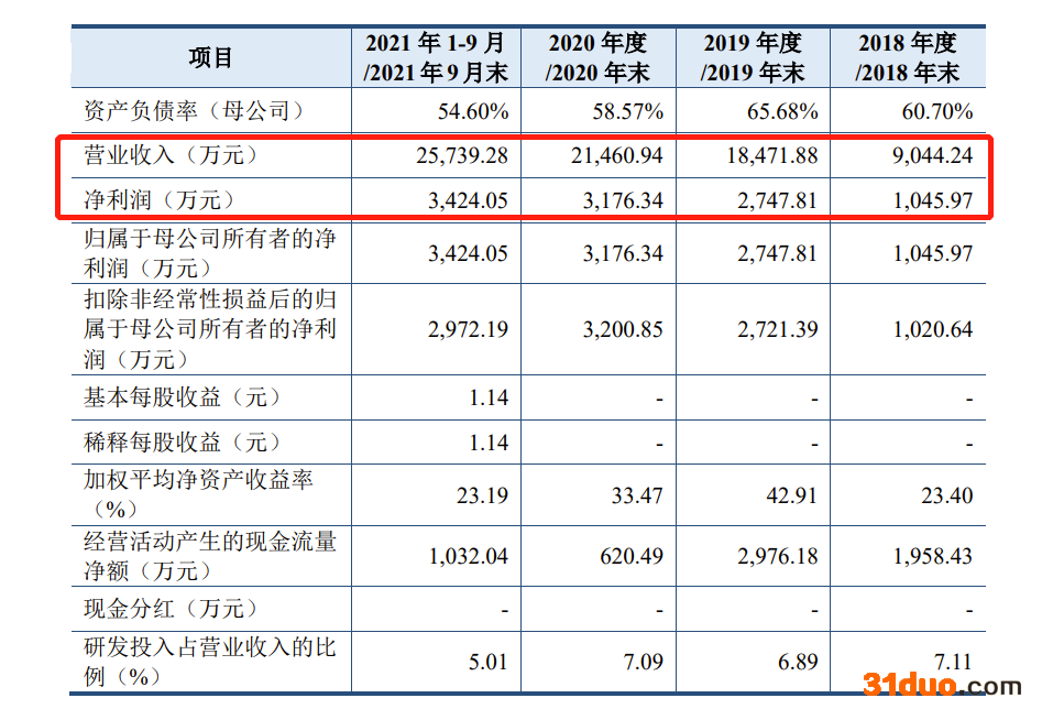 恒普科技科创板IPO:毛利率持续下滑 曾因使用“中国最大、第一品牌”广告宣传用语被罚 恒普科技科创板IPO:毛利率持续下滑 曾因使用“中国最大、第一品牌”广告宣传用语被罚