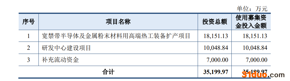 恒普科技科创板IPO:毛利率持续下滑 曾因使用“中国最大、第一品牌”广告宣传用语被罚 恒普科技科创板IPO:毛利率持续下滑 曾因使用“中国最大、第一品牌”广告宣传用语被罚