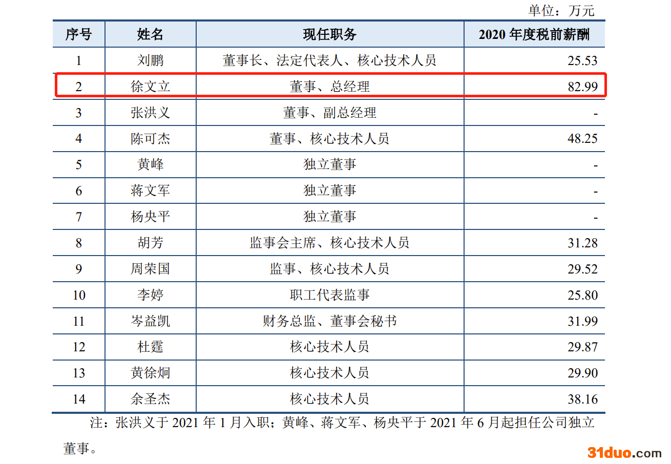 恒普科技科创板IPO:毛利率持续下滑 曾因使用“中国最大、第一品牌”广告宣传用语被罚 恒普科技科创板IPO:毛利率持续下滑 曾因使用“中国最大、第一品牌”广告宣传用语被罚
