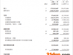 北京汽车2021财报出炉：营收和净利反向走，北京奔驰贡献占比提升至95%