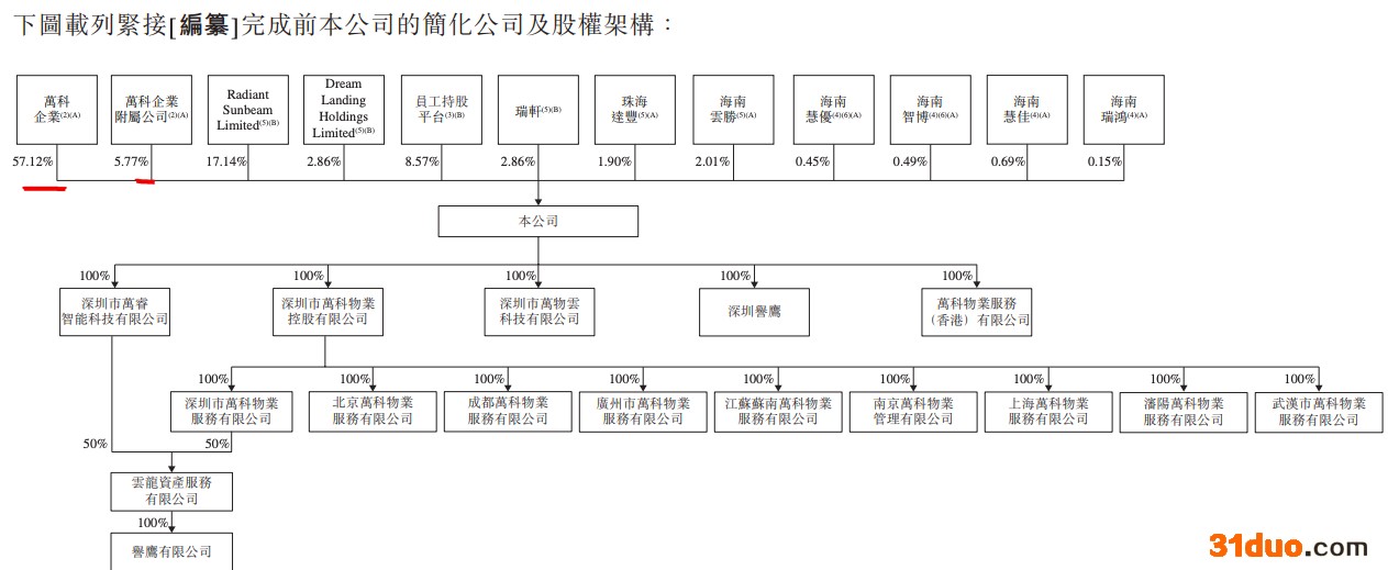 万物云递交招股书:在管面积6.6亿平 毛利率创新低 包干制收费亏损创新高 万物云递交招股书:在管面积6.6亿平 毛利率创新低 包干制收费亏损创新高