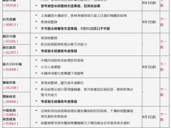 港交所：32家公司未能于限期前刊发业绩被停牌