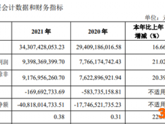 申万宏源去年净利逾90亿，投资管理业务营收降23.51%
