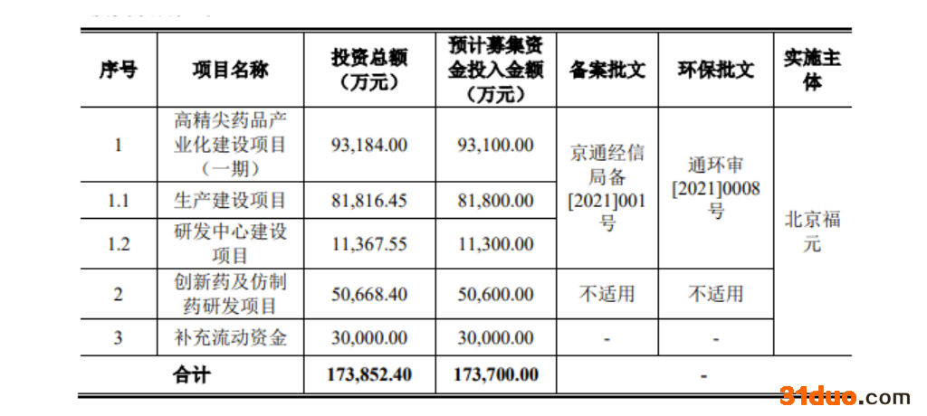 福元医药首发获通过:发审委要求说明为何部分推广服务商成立不久便开展合作 福元医药首发获通过:发审委要求说明为何部分推广服务商成立不久便开展合作