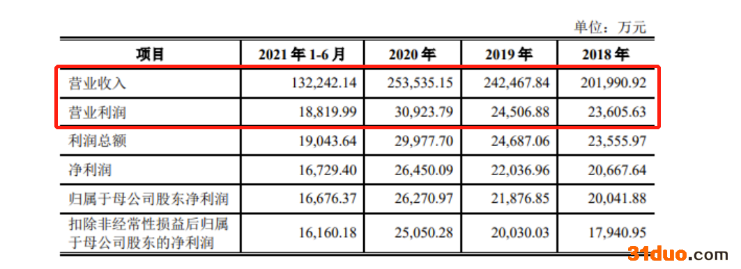 福元医药首发获通过:发审委要求说明为何部分推广服务商成立不久便开展合作 福元医药首发获通过:发审委要求说明为何部分推广服务商成立不久便开展合作