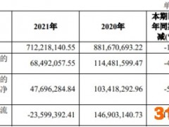 破发股东亚药业上市后净利降2年 投行东兴证券赚0.6亿