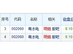 粤水电龙虎榜：机构净卖出1.08亿元