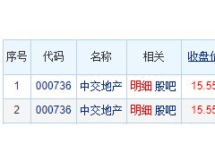 中交地产龙虎榜：机构净卖出5.99亿元