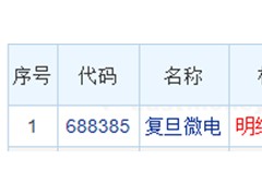 复旦微电龙虎榜：机构净买入1.63亿元