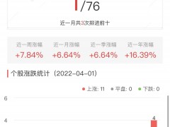 酒店及餐饮板块涨6.64% 君亭酒店涨20%居首
