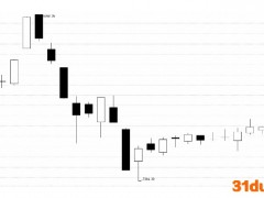 A股4月开门红 港口航运板块表现强劲