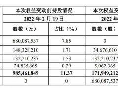 天风证券二股东拟易主 7.85%股权21.24亿转让