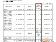 锦江酒店2021年营收同比增长14.6% 净利率微增至2.64%