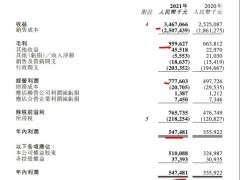 卓越商企服务：2021年收入增长37.3% 毛利率27.7%