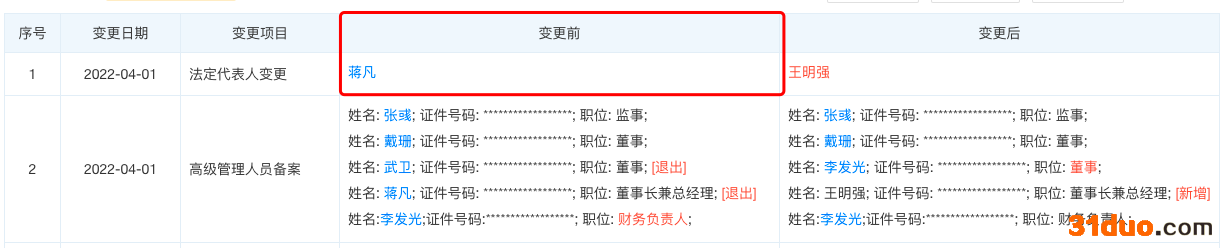 蒋凡卸任淘宝天猫法人及董事长 当前已无法定代表人职务