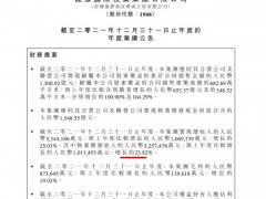 建发国际集团：2021年毛利率同比降8.69个百分点 总负债上涨近六成