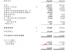 鑫苑服务：2021年毛利率减少4.8个百分点 上市两年多近七成募集资金处于闲置