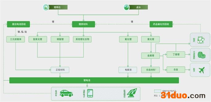 点击看大图 赣锋锂业去年净利润狂翻4倍!欲称霸垂直整合供应商或受制于“靠天吃饭”模式及行业周期|和讯曝财报