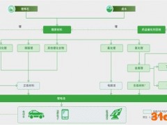 赣锋锂业去年净利润狂翻4倍！欲称霸垂直整合供应商或受制于“靠天吃饭”模式及行业周期