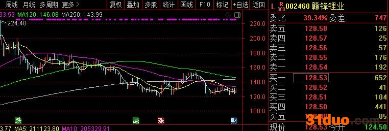 点击看大图 赣锋锂业去年净利润狂翻4倍!欲称霸垂直整合供应商或受制于“靠天吃饭”模式及行业周期|和讯曝财报