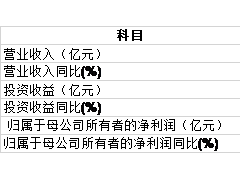 华安证券2021年业绩表现差于行业 总经理突然辞职