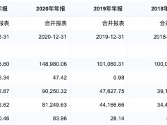 华林证券促转型净利降40%、降幅创上市最大,旗下海豚股票将继续在字节生态运营
