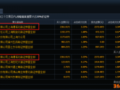 出售与Roblox合作的子公司，中科云网“欠”深交所一个解释？
