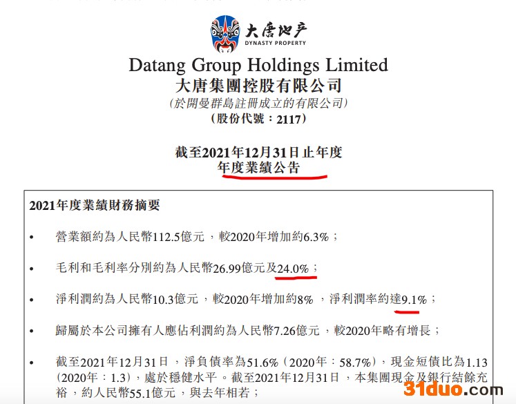 大唐集团控股：2021年营收增长6.3% 总负债突破500亿元同比增长近三成