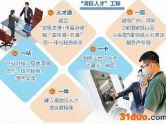 粤港澳大湾区(广东)人才港开港