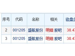 盛航股份龙虎榜：三个交易日机构净卖出1.51亿元