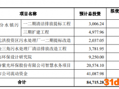 菲达环保“执着”收购控股股东资产，两年内多次修改方案