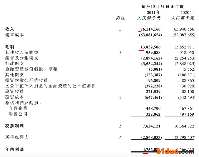 中梁控股2021年财务成本推升致增收不增利：归母净利下滑27.8%