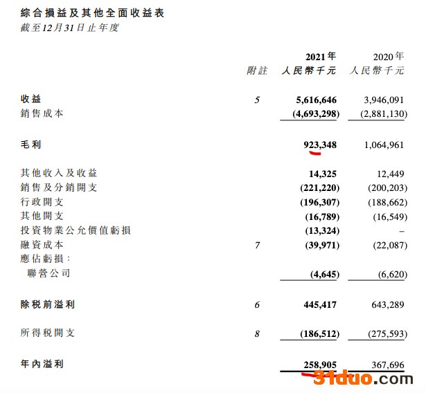 三巽集团2021年归净利同比减少约99% 少数股东损益暴增576.7%