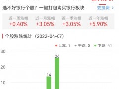 银行板块跌1.67% 南京银行涨0.61%居首