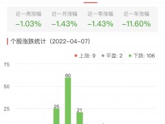 碳中和板块跌2.51% 雪人股份涨4.36%居首