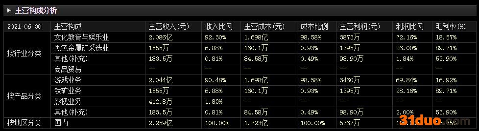 点击看大图 2.5万股东懵了!突然一则公告,两涨停后果断跌停!手握五座钛矿业绩不及预期,网友:看走眼了!|股民日记