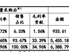 上交所关注公司第三大业务运营 山外山欲抢滩IPO借登陆科创板破局？