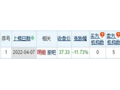 新莱应材龙虎榜：三个交易日机构净卖出1.81亿元