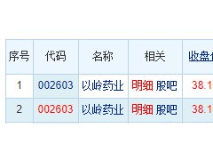 以岭药业龙虎榜：三个交易日机构净买入1.11亿元