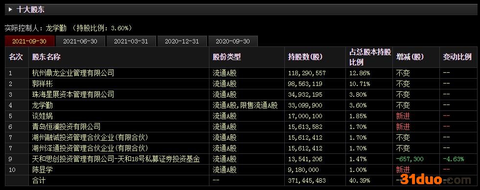 点击看大图 2.5万股东懵了!突然一则公告,两涨停后果断跌停!手握五座钛矿业绩不及预期,网友:看走眼了!|股民日记