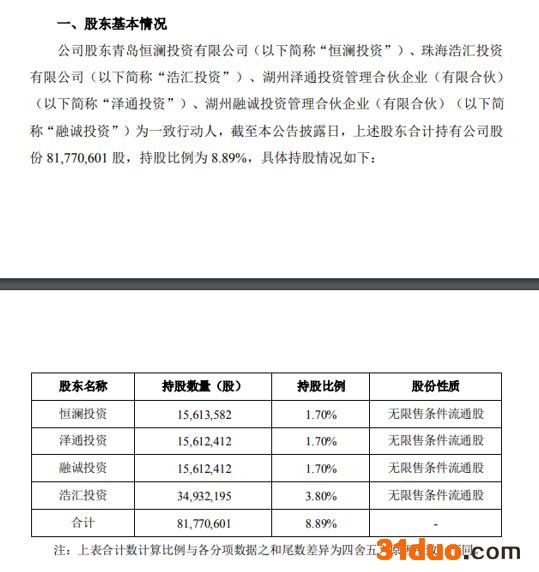 点击看大图 2.5万股东懵了!突然一则公告,两涨停后果断跌停!手握五座钛矿业绩不及预期,网友:看走眼了!|股民日记