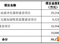 天益医疗上市首日盘中破发 去年净利降1成口罩销量降